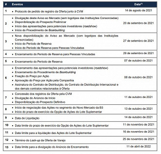 Fontes: Companhia/CVM.