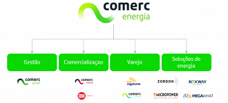 Fonte: minuta do prospecto preliminar do IPO/CVM.