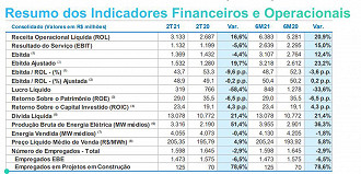 Créditos: Reprodução/Engie