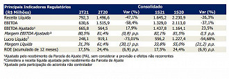 Créditos: Reprodução/Isa CTEEP