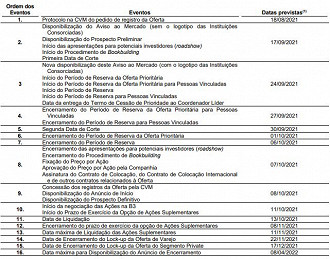 Calendário previsto para o IPO da ESG (EESG3). - Fontes: CVM/Companhia.