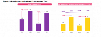 Fonte: CVM/Vero.