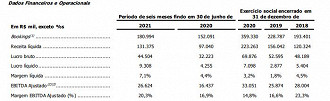 Fonte: minuta do prospecto do IPO/CVM.