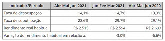 Créditos: Reprodução/IBGE