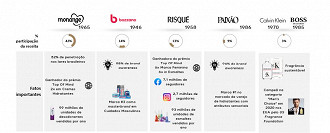 Marcas da Coty Brasil, que têm alcance nacional e alta aderência pelos brasileiros. - Fonte: Coty Brasil/CVM.