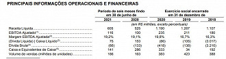 Fonte: Divulgação Coty Brasil/CVM.