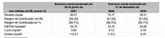 Fontes: Claranet/CVM.