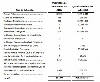 Fonte: Raízen.