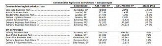 Atual portfólio da Fulwood.