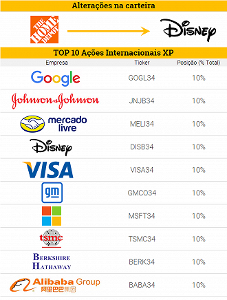 Créditos: Divulgação/XP Créditos: Divulgação/XP