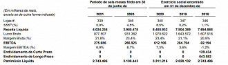 Fontes: CVM/Cencosud.