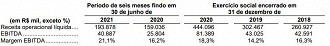 Fontes: RV Digital/CVM.