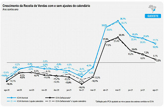 ICVA região Sudeste. Créditos: Reprodução/Cielo