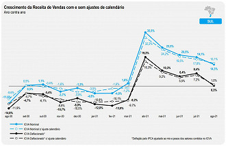 ICVA região Sul. Créditos: Reprodução/Cielo