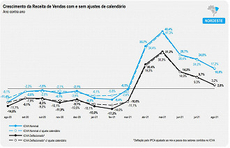 ICVA região Nordeste. Créditos: Reprodução/Cielo