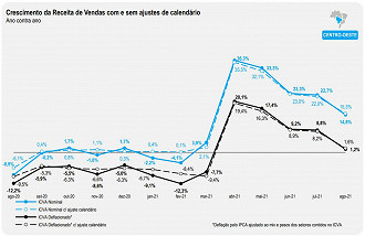 ICVA região Centro-Oeste. Créditos: Reprodução/Cielo