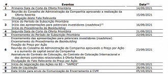 Fonte: Grupo Vamos/CVM.