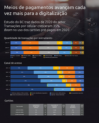 Divulgação: Banco Central