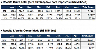 Divulgação: Randon S.A.