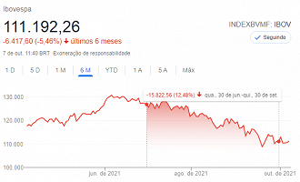 Reprodução/Google.