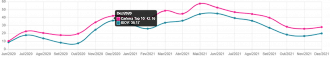 Créditos: Reprodução/Nu invest