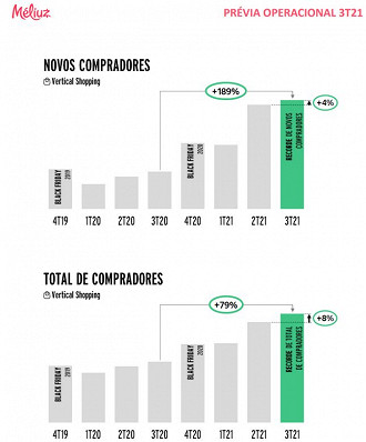 Créditos: Reprodução/Méliuz.