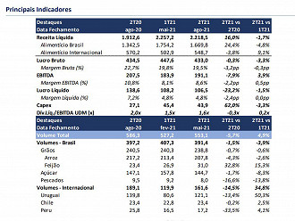 Créditos: Reprodução/Camil