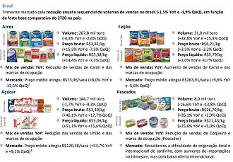 Créditos: Reprodução/Camil