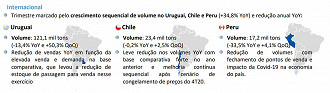 Créditos: Reprodução/Camil