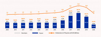 Créditos: Divulgação/Itaú Unibanco