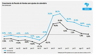 Créditos: Reprodução/ICVA/Cielo