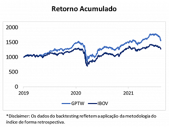 Créditos: Divulgação/B3