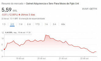 Créditos: Reprodução/Google.