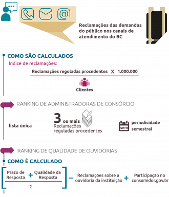 Créditos: Divulgação/BC