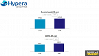 Hypera (HYPE3) lucra R$ 396,4 milhões no 2T20, alta de 17,6%