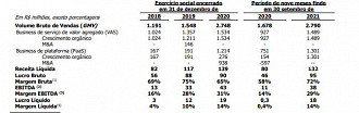 Créditos: Reprodução/Superbid.