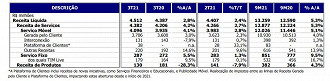 Créditos: Reprodução/Tim.