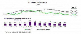 Créditos: Reprodução/Klabin