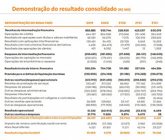 Créditos: Reprodução/Inter.