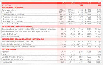 Créditos: Reprodução/Santander.