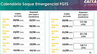 Fonte: Caixa Econômica.