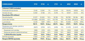 Créditos: Reprodução/Gerdau.