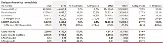 Créditos: Reprodução/Ambev