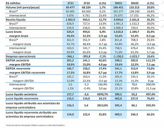 Créditos: Reprodução/Alpargatas