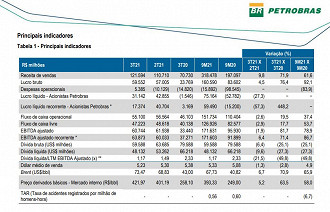 Créditos: Reprodução/Petrobras.