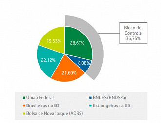 Créditos: Reprodução/Petrobras.