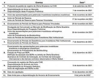 Créditos: Reprodução/Nubank/CVM.