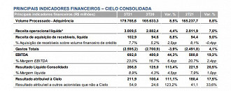 Créditos: Reprodução/Cielo.