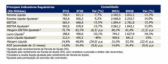 Créditos: Reprodução/ISA CTEEP.