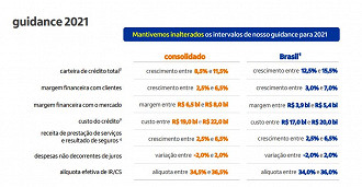 Créditos: Reprodução/Itaú.